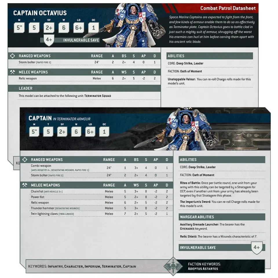 Games Workshop's Warhammer Combat Patrol unit data sheet.